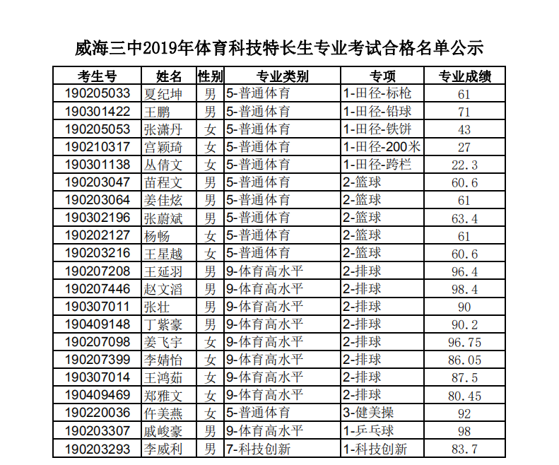 成績(jī)公示.png