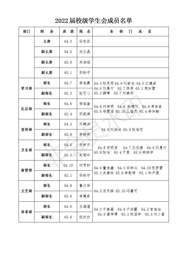 2022屆校級學(xué)生會成員名單(1)_01.jpg